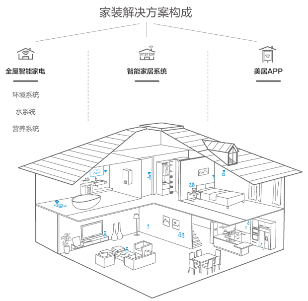 中央空调是由什么系统组成的